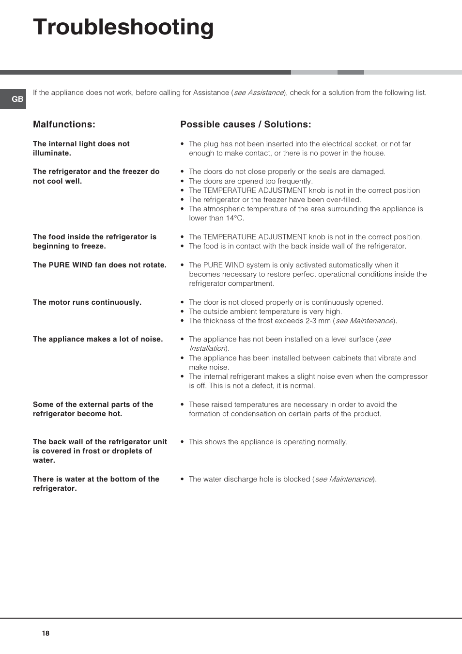 Troubleshooting | Hotpoint Ariston Doppia Porta STM 1727 V/HA User Manual | Page 18 / 72