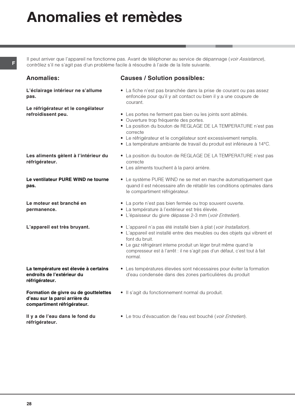 Anomalies et remèdes | Hotpoint Ariston Doppia Porta STM 1727 V/HA User Manual | Page 28 / 72