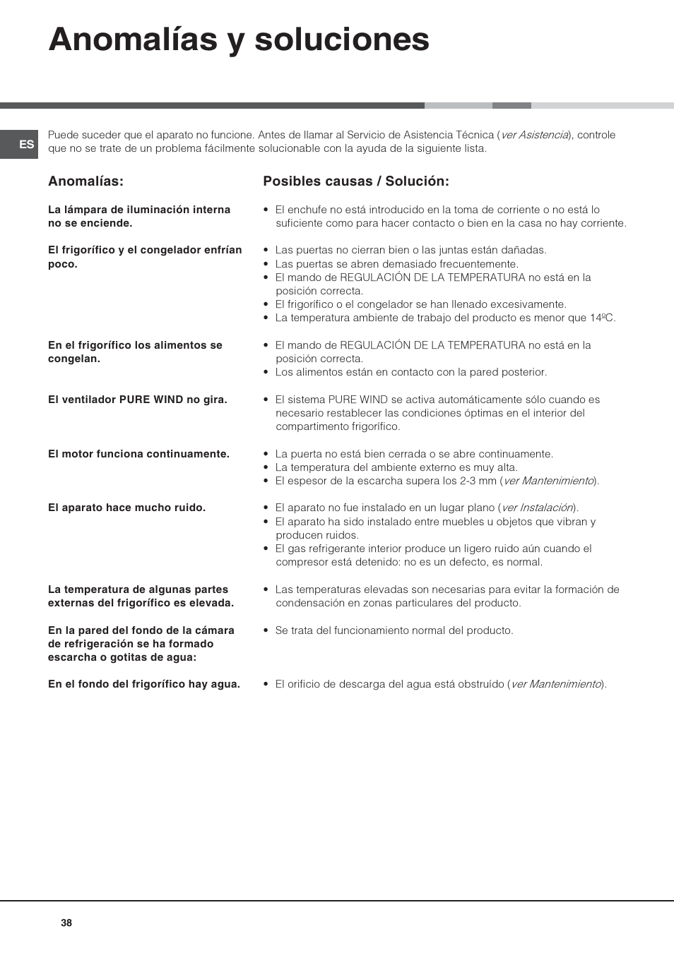 Anomalías y soluciones | Hotpoint Ariston Doppia Porta STM 1727 V/HA User Manual | Page 38 / 72