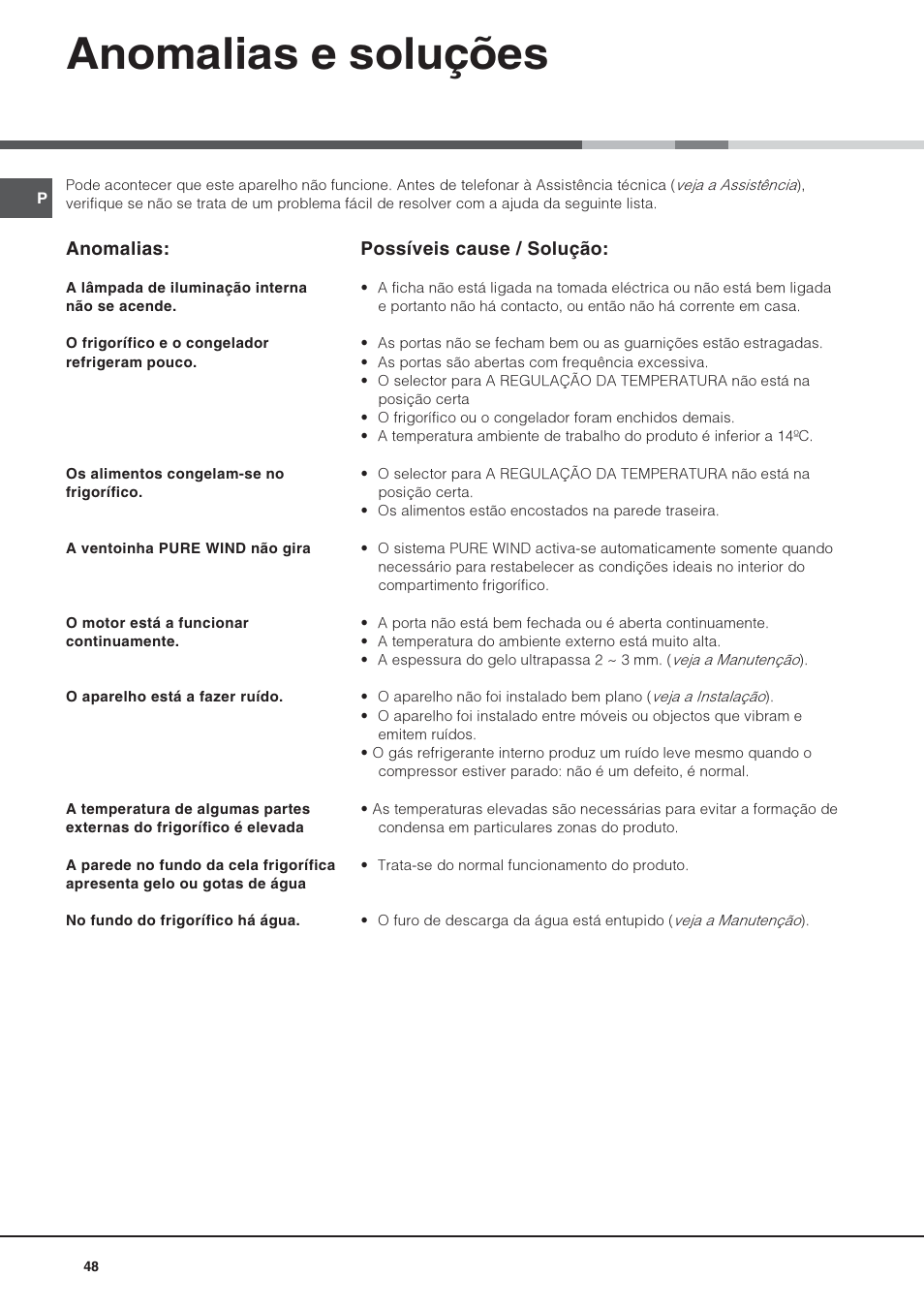 Anomalias e soluções | Hotpoint Ariston Doppia Porta STM 1727 V/HA User Manual | Page 48 / 72