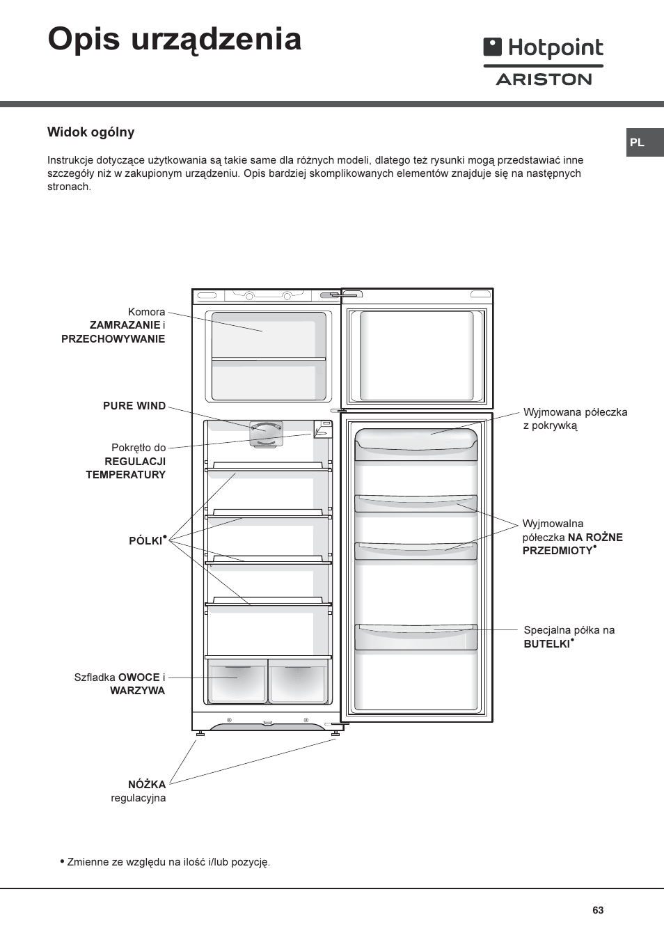 Opis urz¹dzenia | Hotpoint Ariston Doppia Porta STM 1727 V/HA User Manual | Page 63 / 72