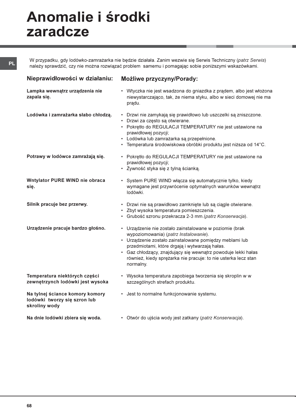 Anomalie i rodki zaradcze | Hotpoint Ariston Doppia Porta STM 1727 V/HA User Manual | Page 68 / 72