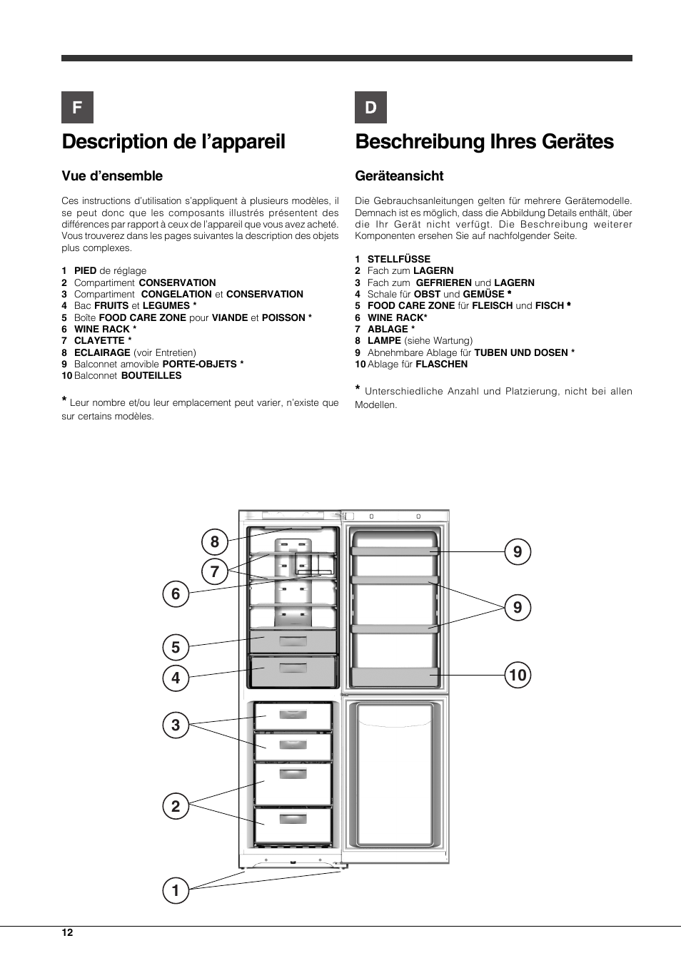 Description de l’appareil, Beschreibung ihres gerätes | Hotpoint Ariston Combinato EBQH 20223 F User Manual | Page 12 / 52