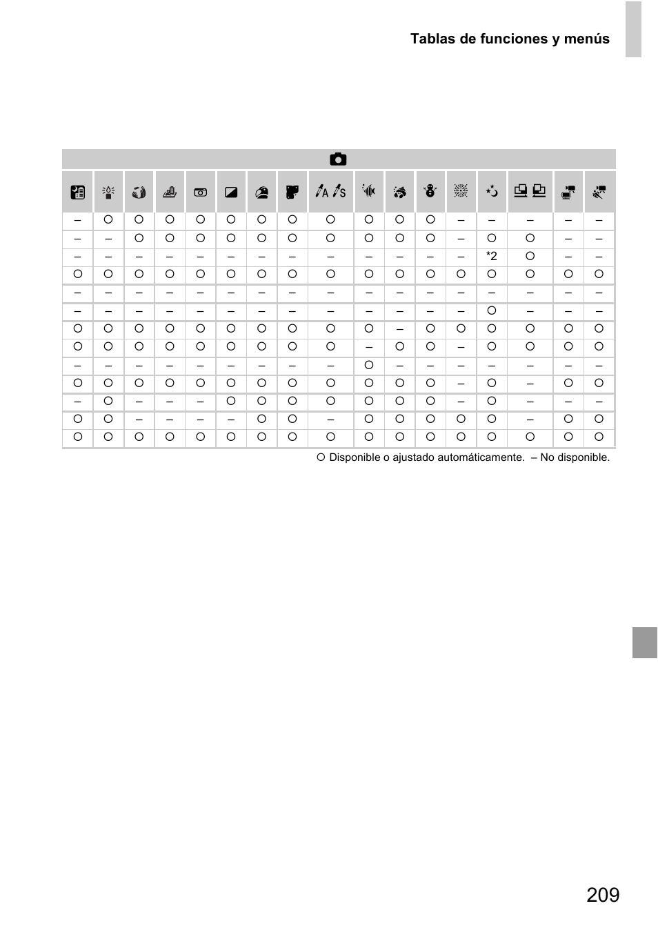 Canon PowerShot D20 User Manual | Page 209 / 221