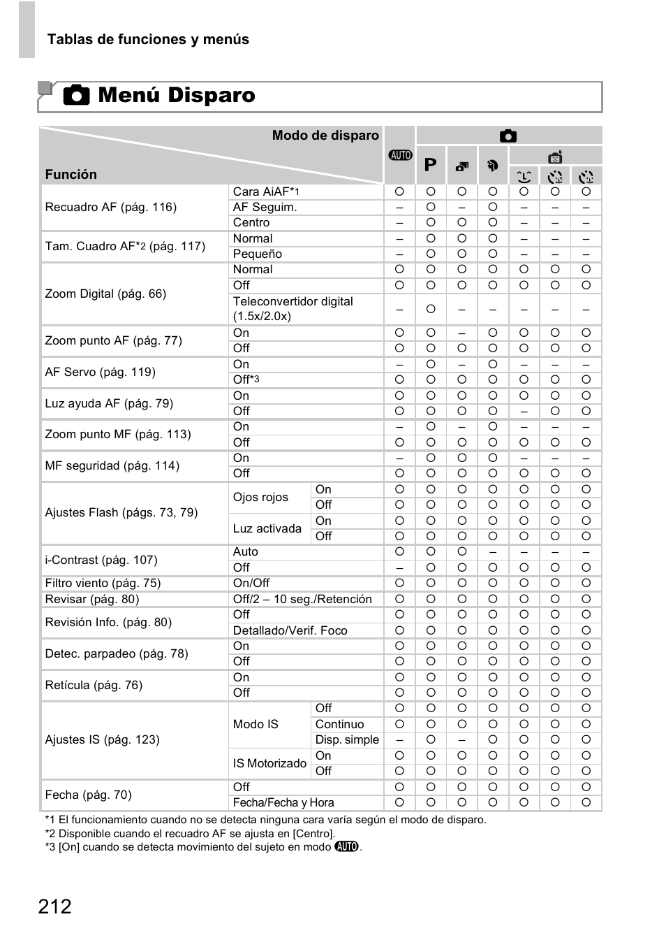 4 menú disparo | Canon PowerShot D20 User Manual | Page 212 / 221