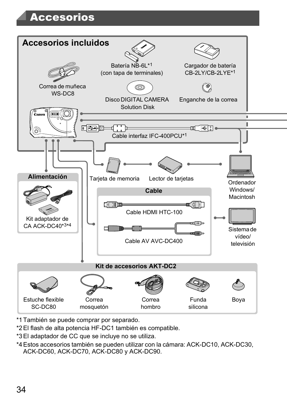 Accesorios, Accesorios incluidos | Canon PowerShot D20 User Manual | Page 34 / 221