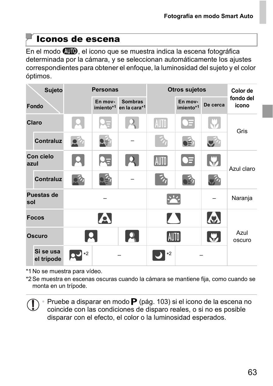 Iconos de escena | Canon PowerShot D20 User Manual | Page 63 / 221