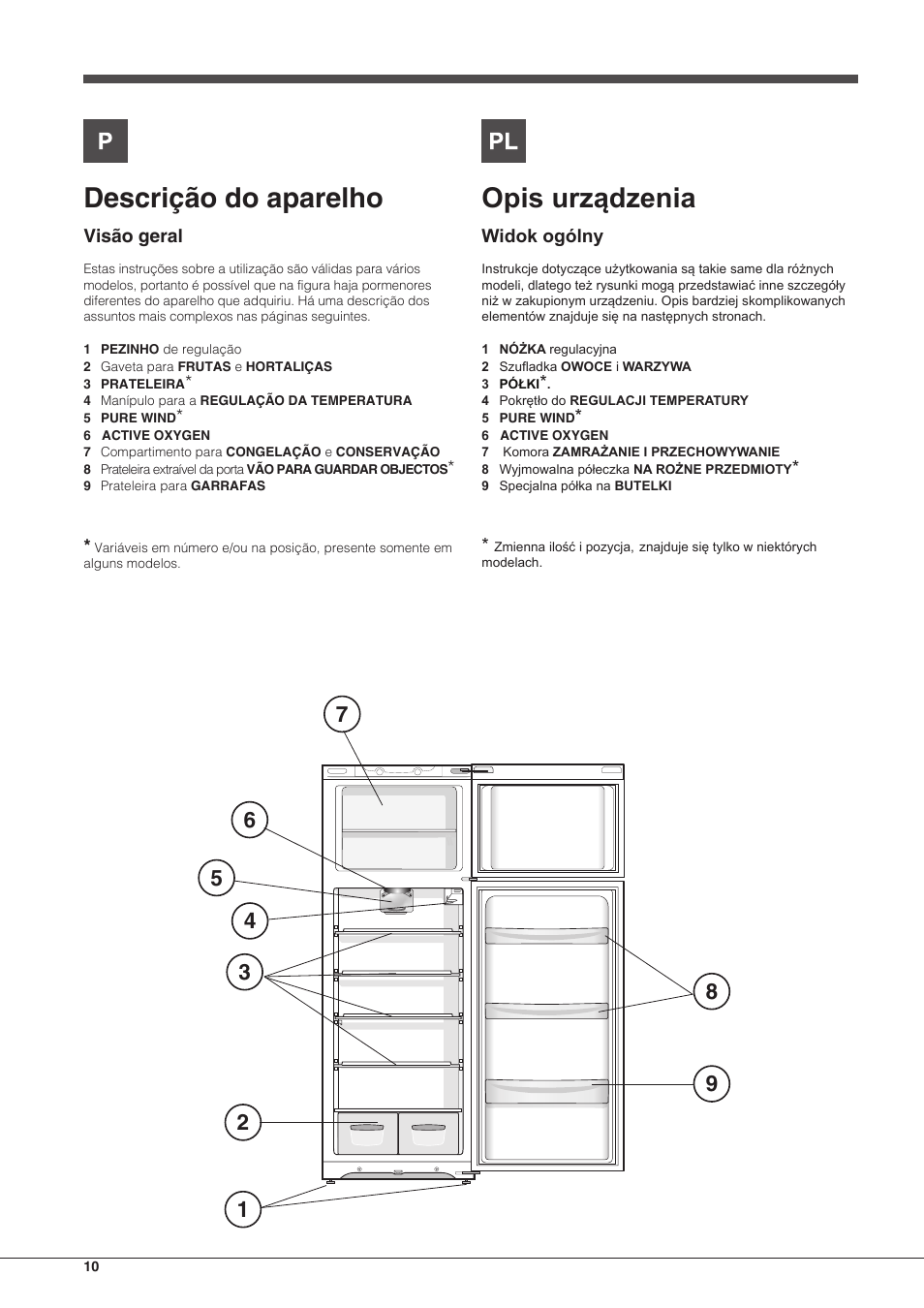 Opis urządzenia, Descrição do aparelho | Hotpoint Ariston Doppia Porta ETM 17321 V O3 User Manual | Page 10 / 62