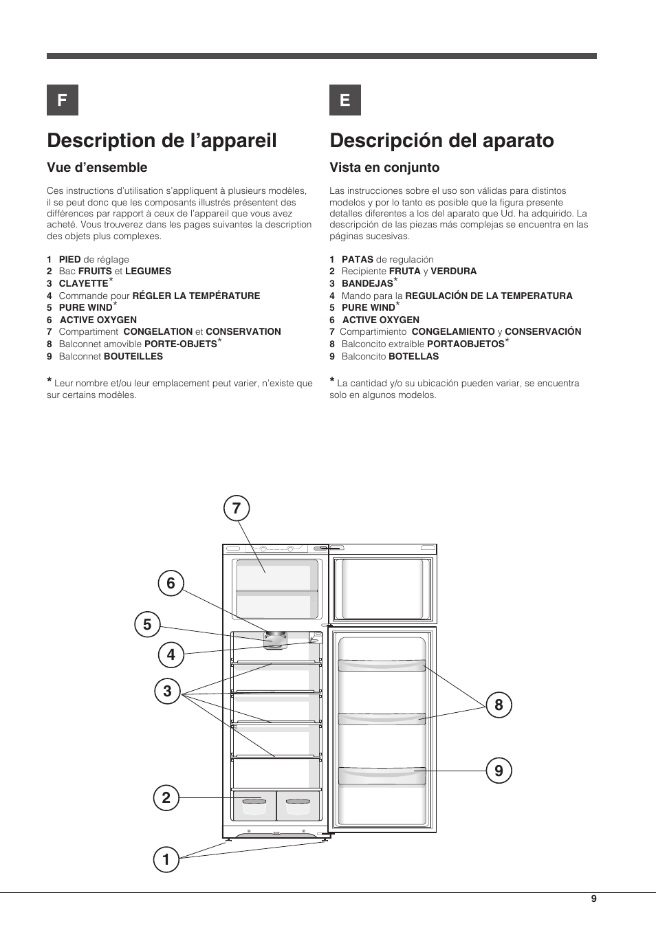 Description de l’appareil, Descripción del aparato | Hotpoint Ariston Doppia Porta ETM 17321 V O3 User Manual | Page 9 / 62
