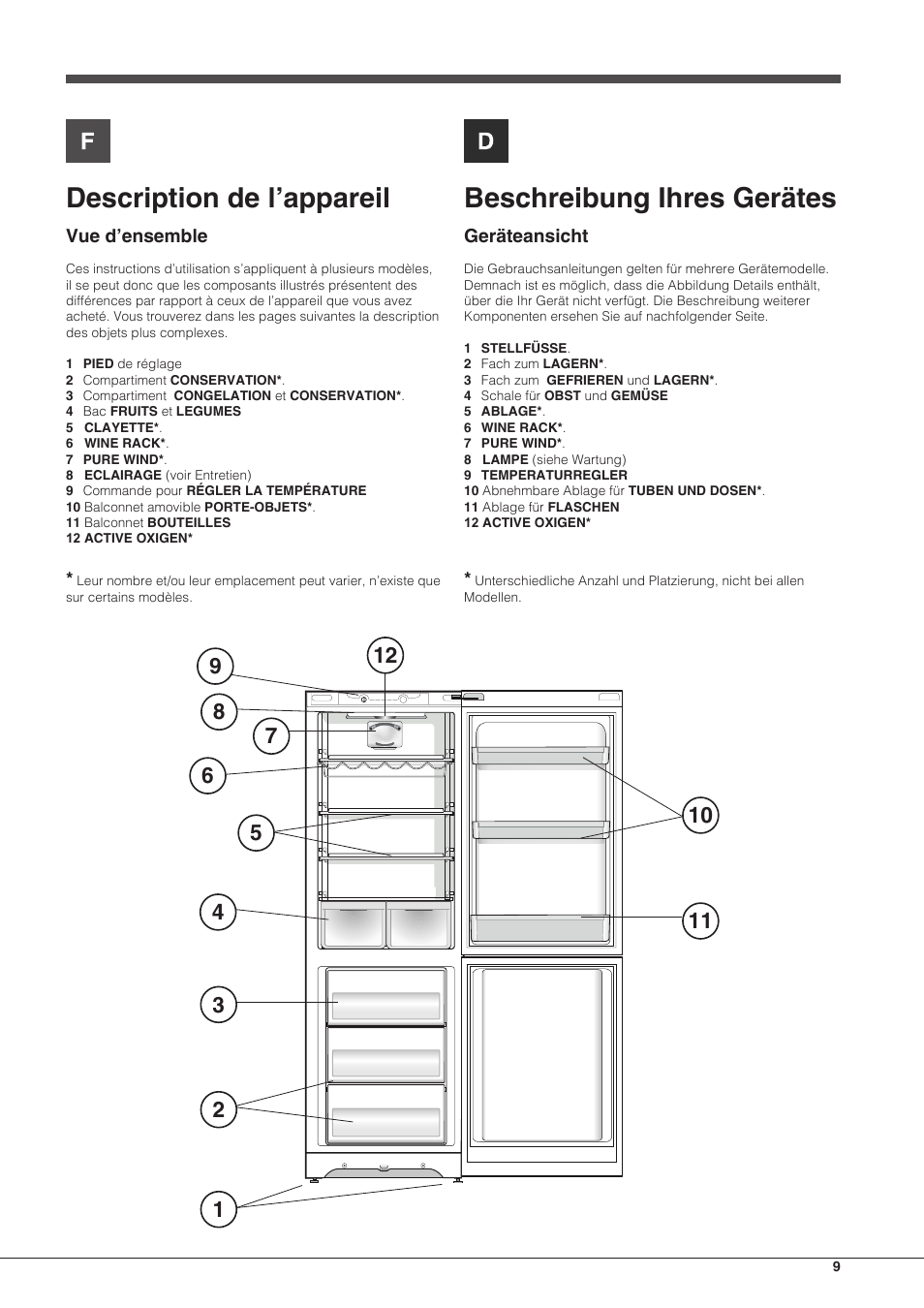 Description de l’appareil, Beschreibung ihres gerätes | Hotpoint Ariston Combinato EBMH 18311 V O3 User Manual | Page 9 / 64