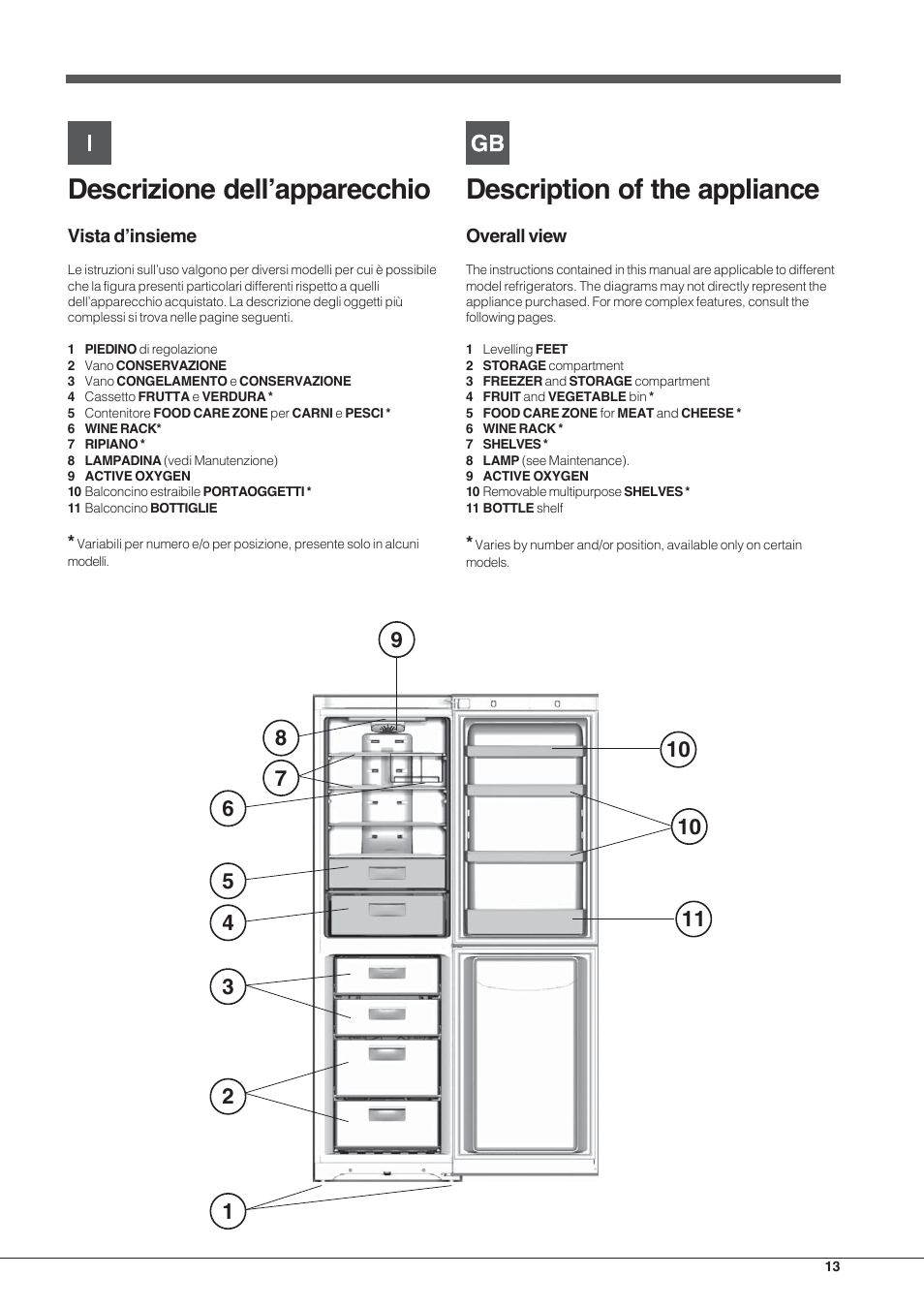 Descrizione dell’apparecchio, Description of the appliance | Hotpoint Ariston EBYH 18223 03 F User Manual | Page 13 / 64