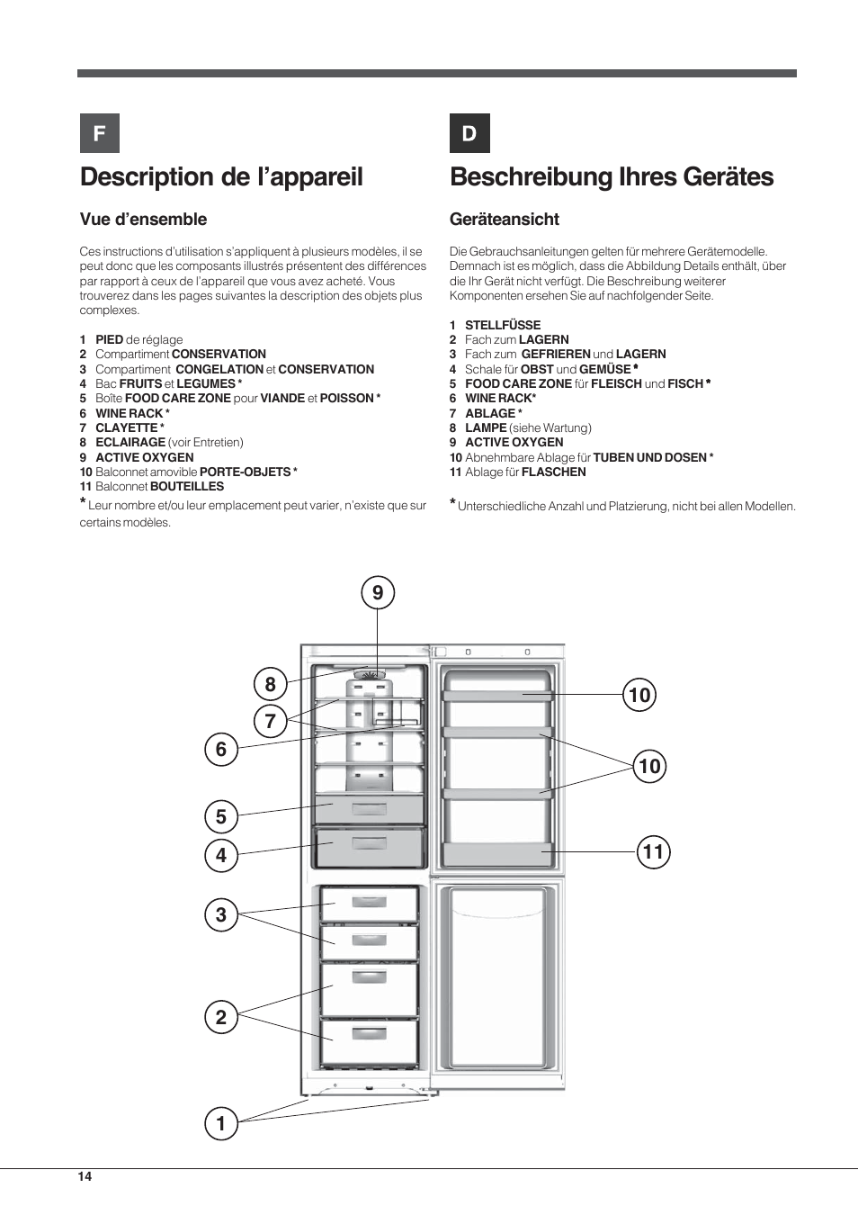 Description de l’appareil, Beschreibung ihres gerätes | Hotpoint Ariston EBYH 18223 03 F User Manual | Page 14 / 64