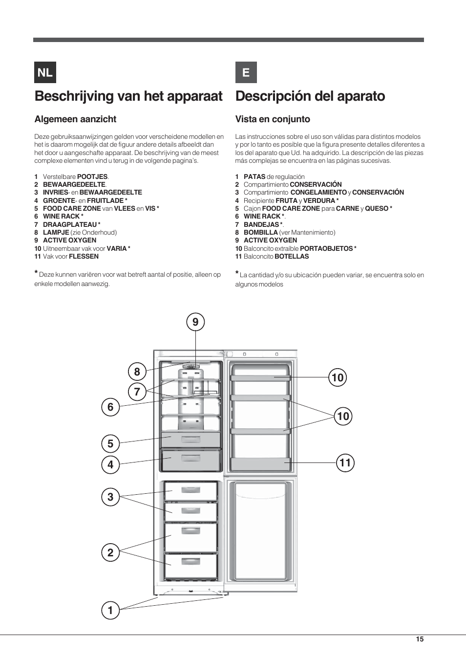 Descripción del aparato, Beschrijving van het apparaat | Hotpoint Ariston EBYH 18223 03 F User Manual | Page 15 / 64