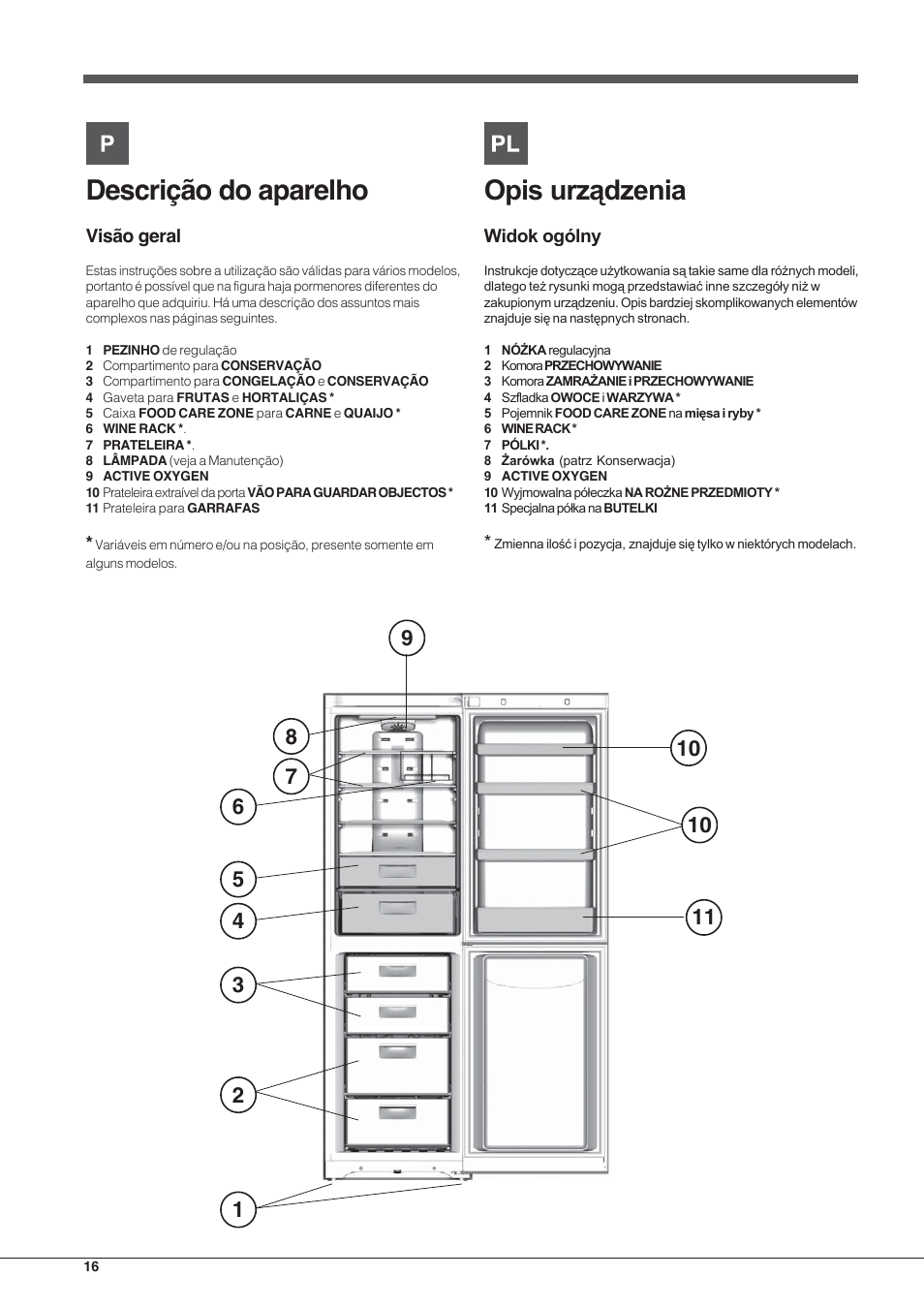 Descrição do aparelho | Hotpoint Ariston EBYH 18223 03 F User Manual | Page 16 / 64