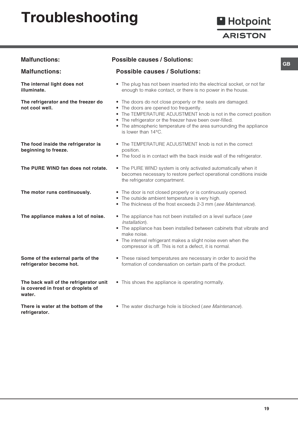 Troubleshooting | Hotpoint Ariston Combinato SBM 1827V-HA User Manual | Page 19 / 72