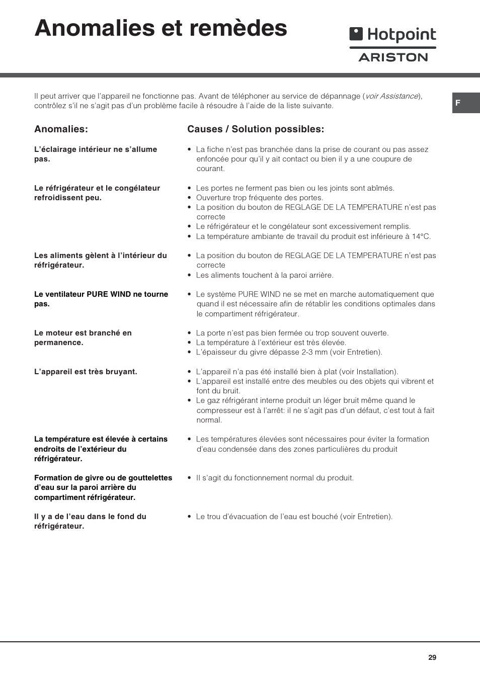 Anomalies et remèdes | Hotpoint Ariston Combinato SBM 1827V-HA User Manual | Page 29 / 72