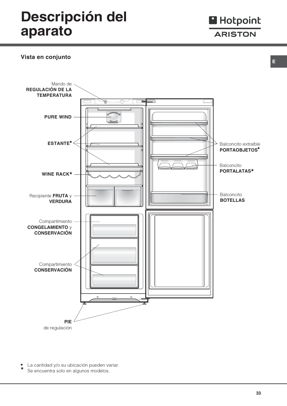 Descripción del aparato | Hotpoint Ariston Combinato SBM 1827V-HA User Manual | Page 33 / 72