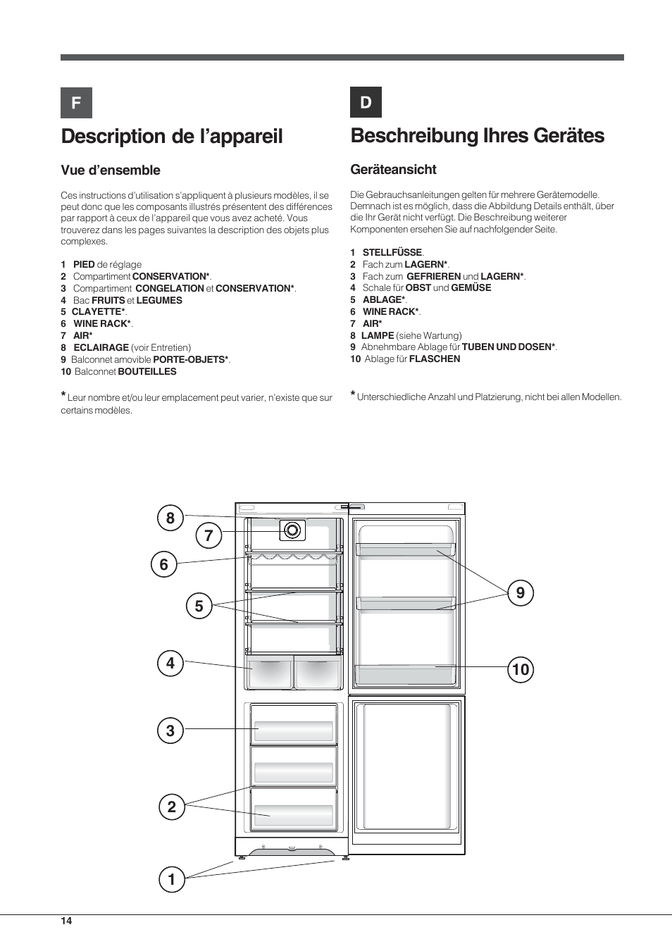 Description de l’appareil, Beschreibung ihres gerätes, Vue d’ensemble | Geräteansicht | Hotpoint Ariston Combinato EBYH 20320 V User Manual | Page 14 / 64