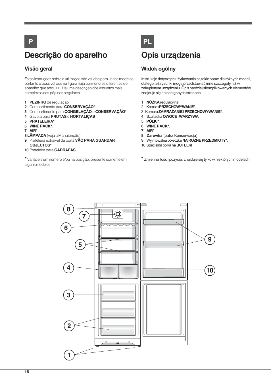 Descrição do aparelho | Hotpoint Ariston Combinato EBYH 20320 V User Manual | Page 16 / 64