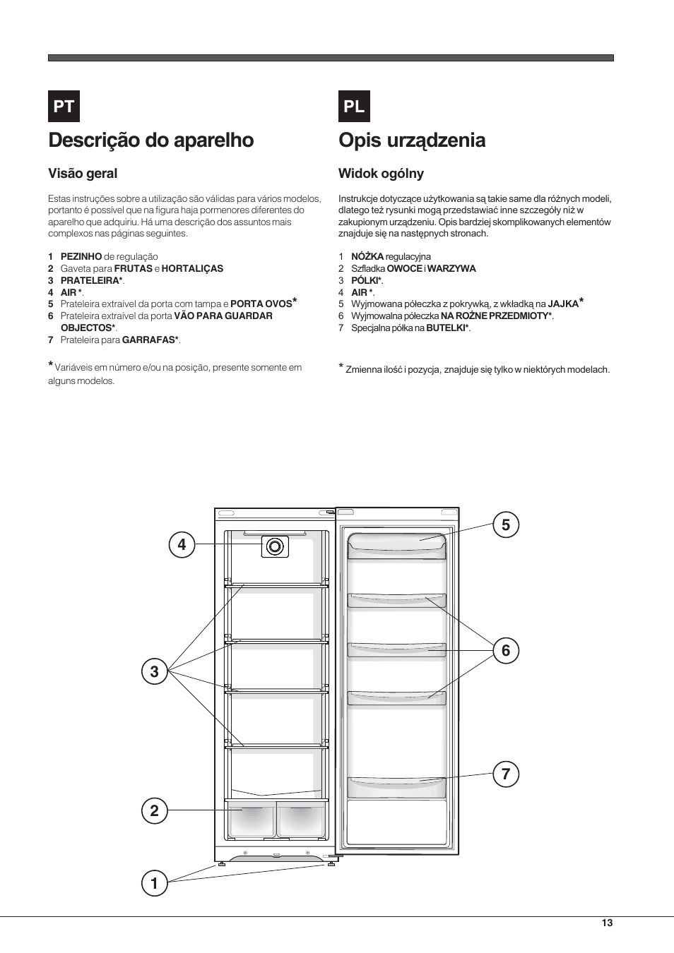 Descrição do aparelho | Hotpoint Ariston SDSY 17xx V x User Manual | Page 13 / 60