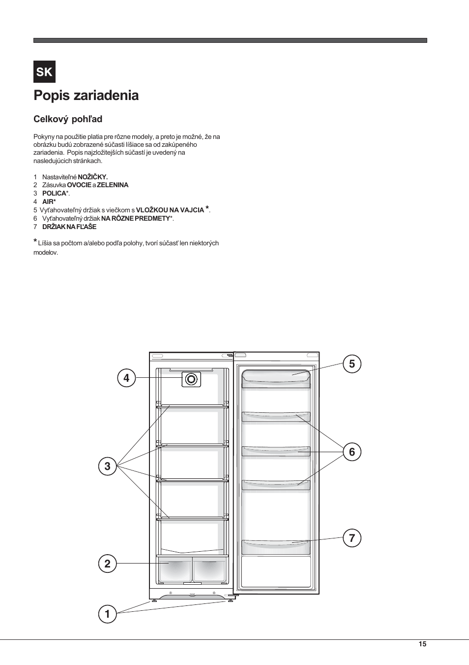 Hotpoint Ariston SDSY 17xx V x User Manual | Page 15 / 60