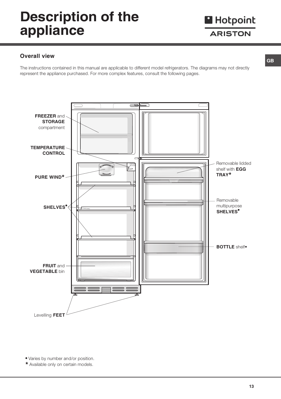 Description of the appliance | Hotpoint Ariston Doppia Porta BDZ M 330 IX-HA User Manual | Page 13 / 72