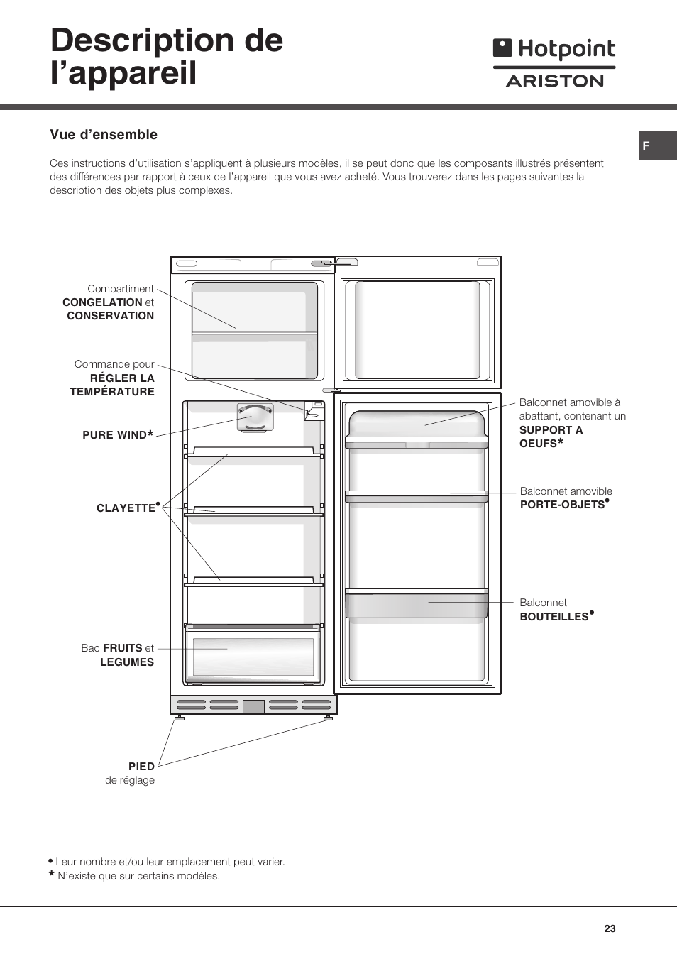 Description de lappareil | Hotpoint Ariston Doppia Porta BDZ M 330 IX-HA User Manual | Page 23 / 72