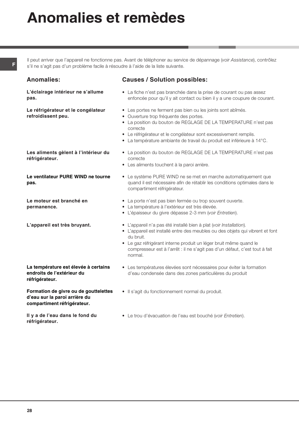 Anomalies et remèdes | Hotpoint Ariston Doppia Porta BDZ M 330 IX-HA User Manual | Page 28 / 72