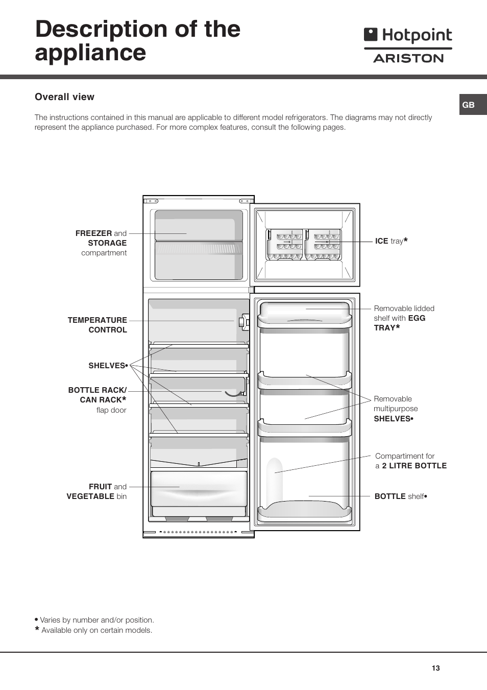 Description of the appliance | Hotpoint Ariston Doppia Porta BD 2931 EU-HA User Manual | Page 13 / 52