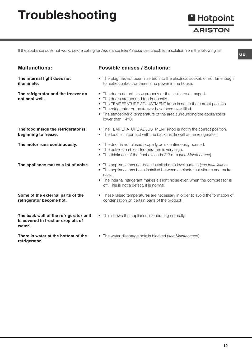 Troubleshooting | Hotpoint Ariston Doppia Porta BD 2931 EU-HA User Manual | Page 19 / 52