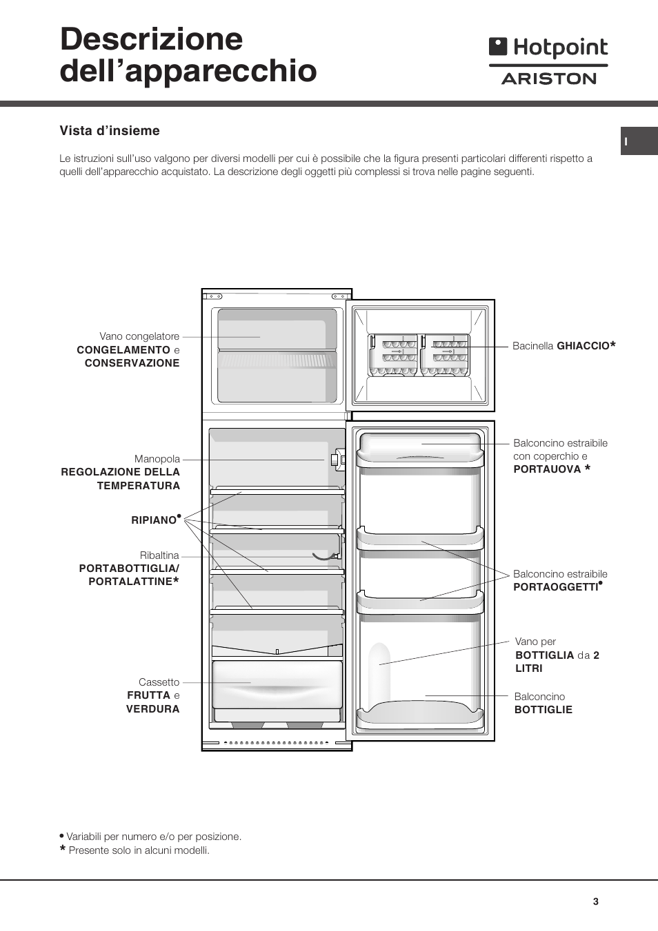 Descrizione dellapparecchio | Hotpoint Ariston Doppia Porta BD 2931 EU-HA User Manual | Page 3 / 52
