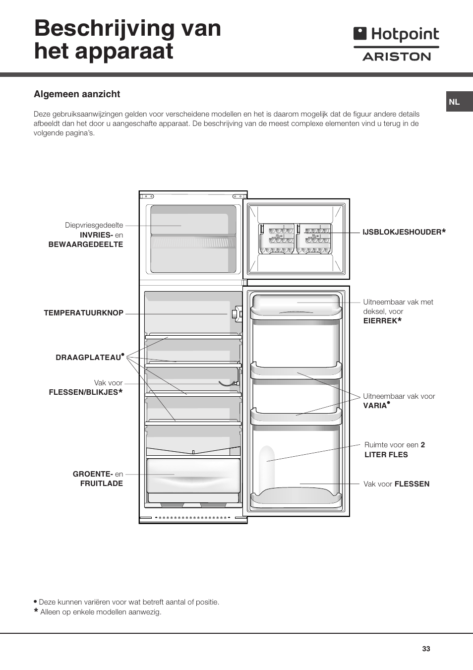 Beschrijving van het apparaat | Hotpoint Ariston Doppia Porta BD 2931 EU-HA User Manual | Page 33 / 52