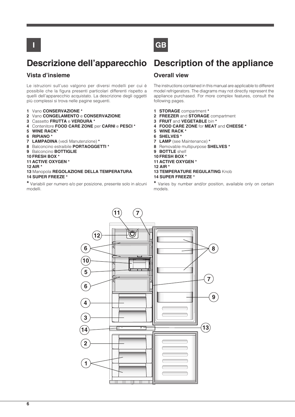 Descrizione dell’apparecchio, Description of the appliance | Hotpoint Ariston BCB 3xx AA xx User Manual | Page 6 / 48