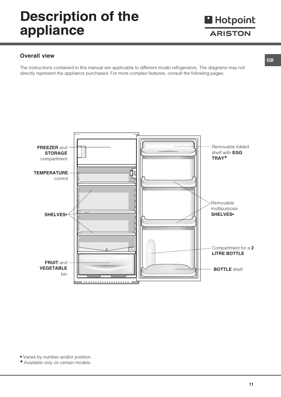 Description of the appliance | Hotpoint Ariston Una Porta BSZ 2321 User Manual | Page 11 / 40