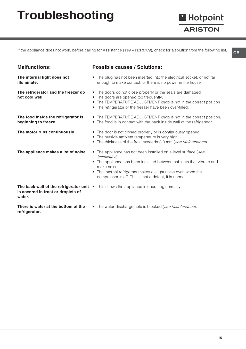 Troubleshooting | Hotpoint Ariston Una Porta BSZ 2321 User Manual | Page 15 / 40