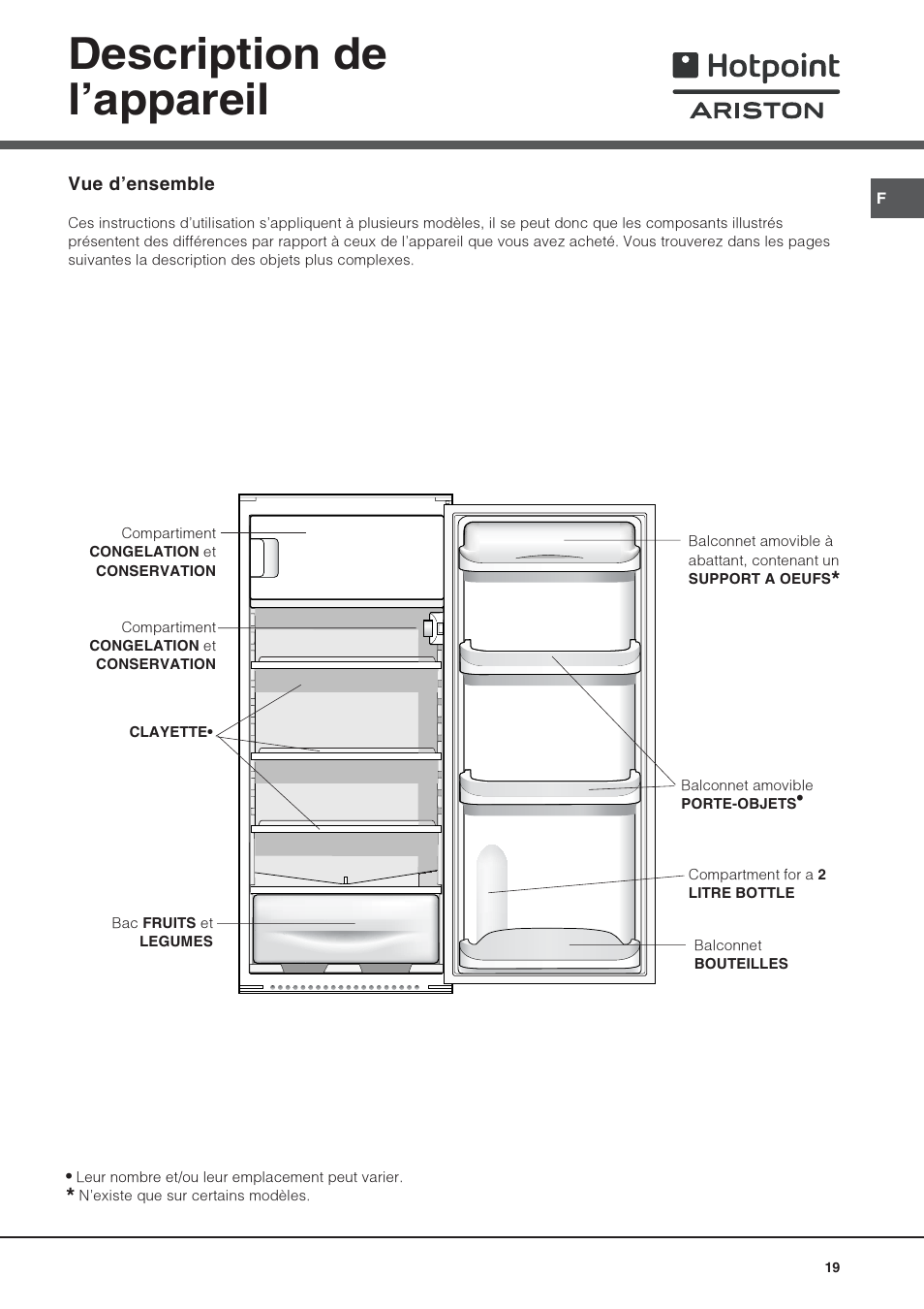 Description de lappareil | Hotpoint Ariston Una Porta BSZ 2321 User Manual | Page 19 / 40