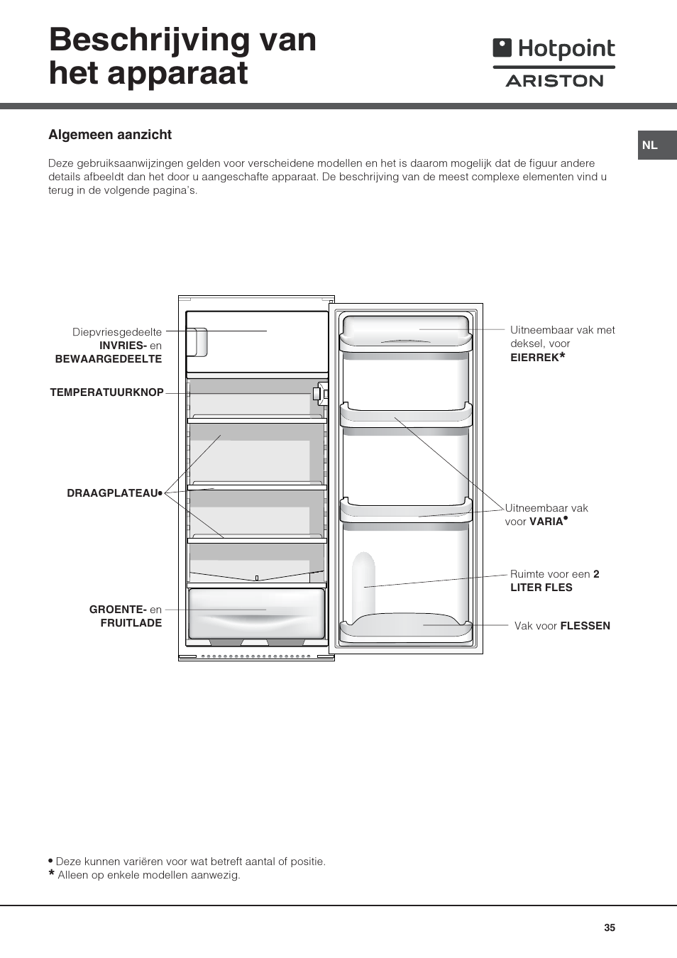 Beschrijving van het apparaat | Hotpoint Ariston Una Porta BSZ 2321 User Manual | Page 35 / 40