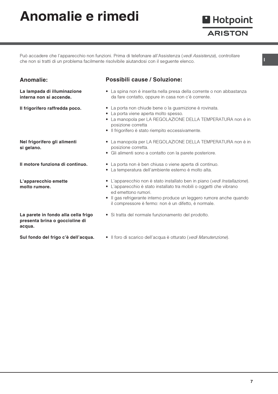 Anomalie e rimedi | Hotpoint Ariston Una Porta BSZ 2321 User Manual | Page 7 / 40