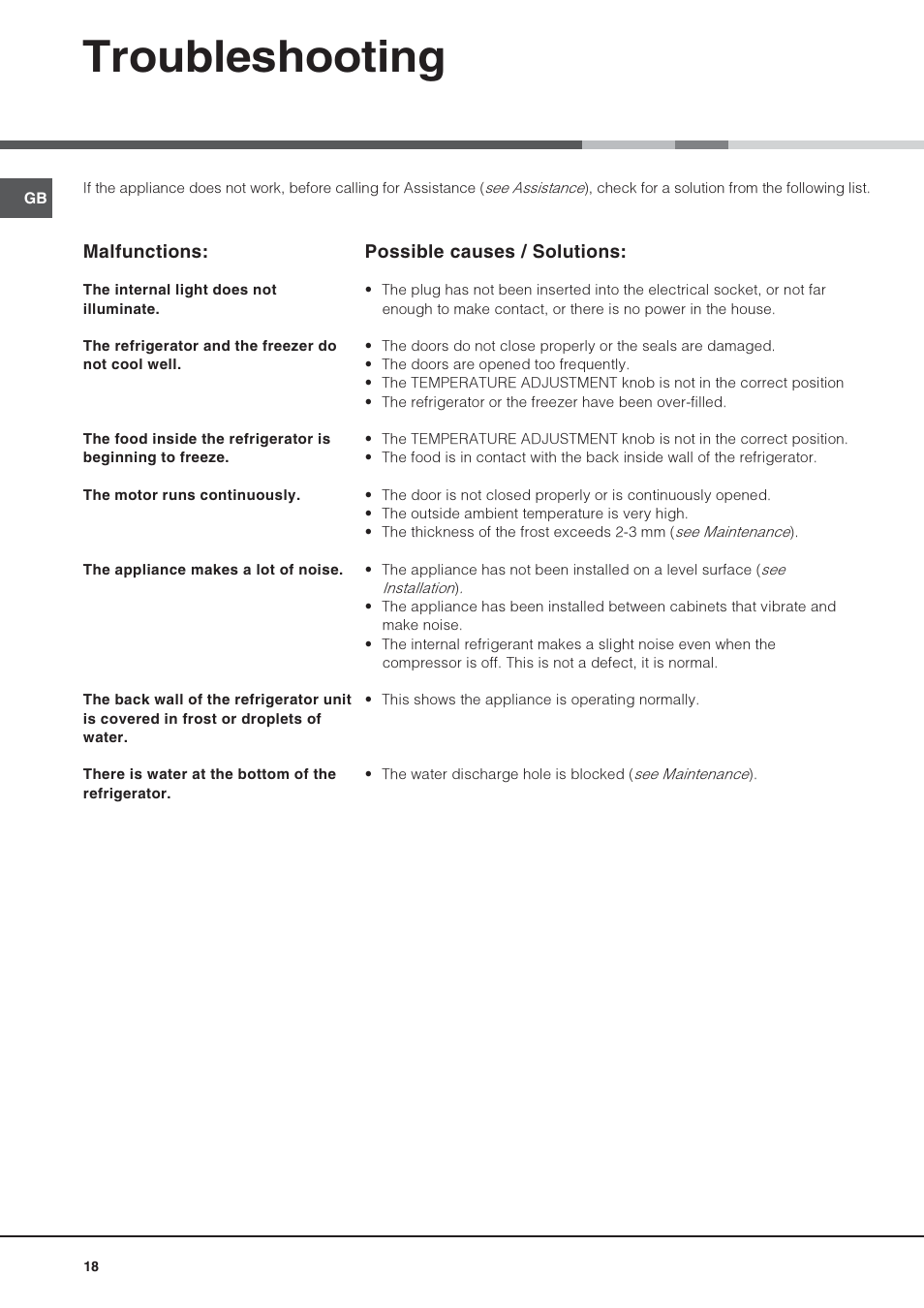 Troubleshooting | Hotpoint Ariston Una Porta BSZ 2332 User Manual | Page 18 / 48