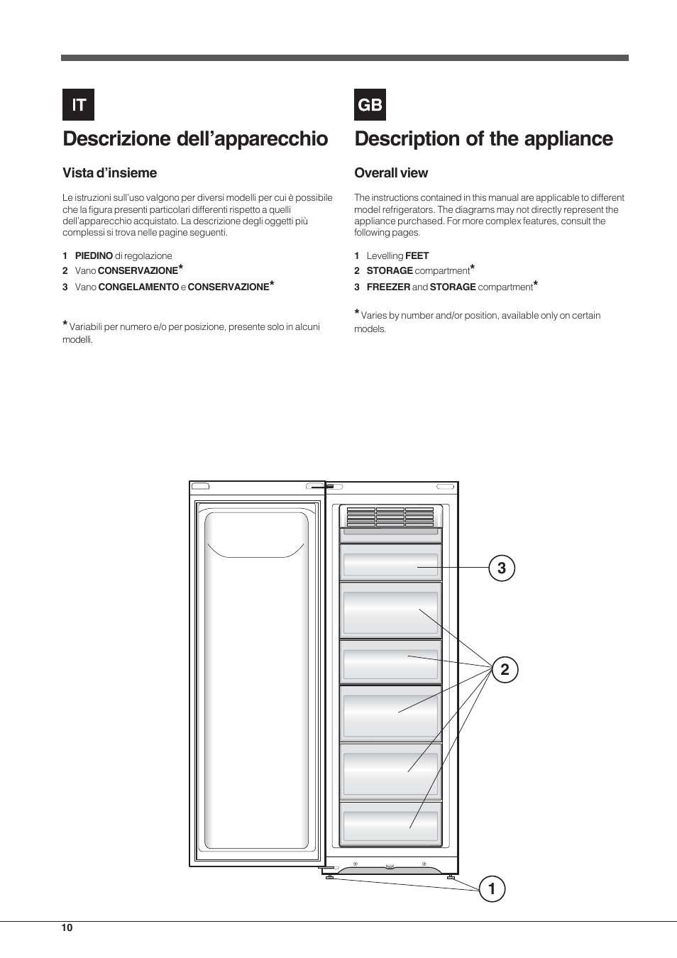 Descrizione dell’apparecchio, Description of the appliance | Hotpoint Ariston UPSY 1722 F J User Manual | Page 10 / 52