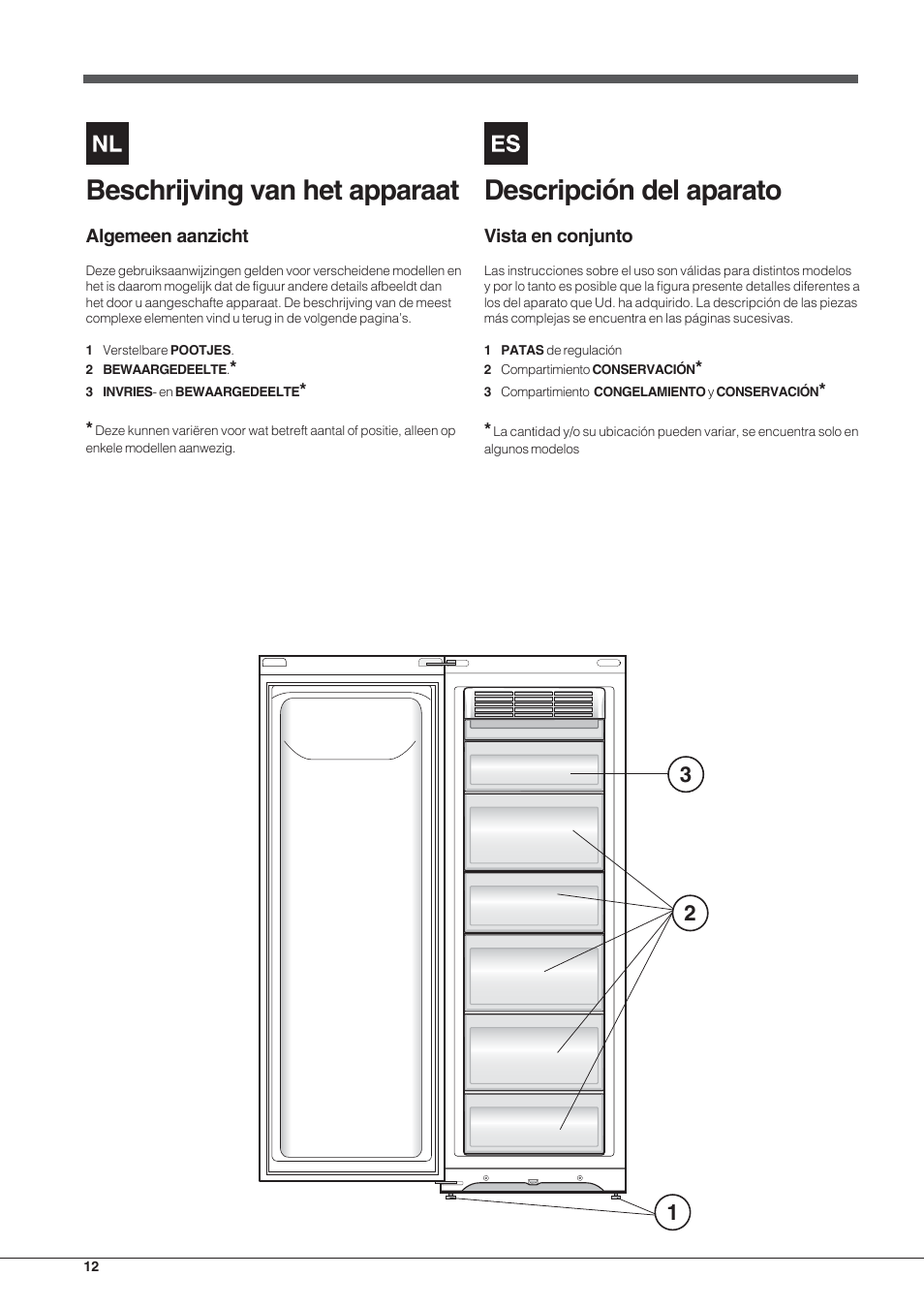 Descripción del aparato, Beschrijving van het apparaat | Hotpoint Ariston UPSY 1722 F J User Manual | Page 12 / 52