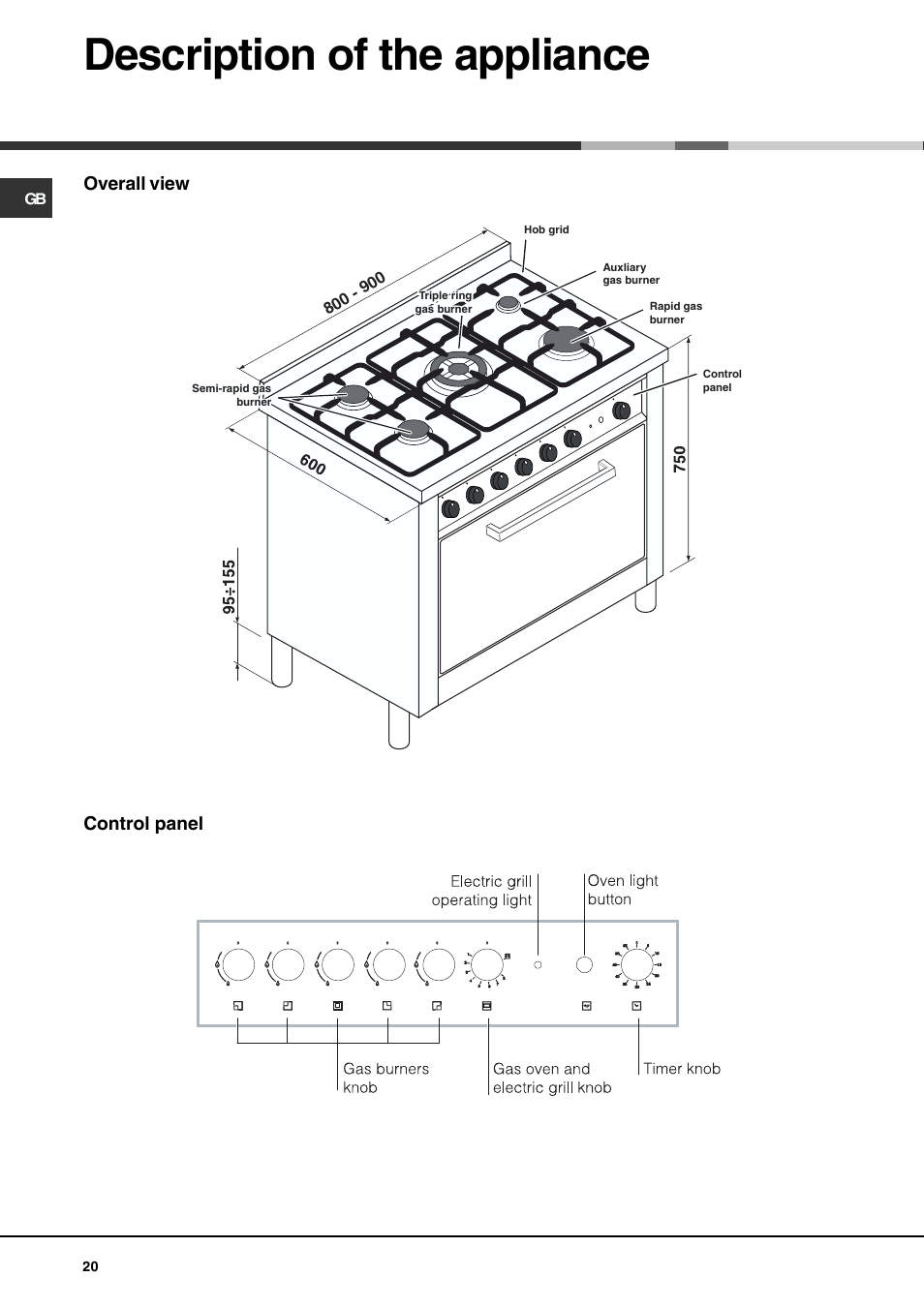 Description of the appliance, Control panel overall view | Hotpoint Ariston CP97SG1-HA User Manual | Page 20 / 64