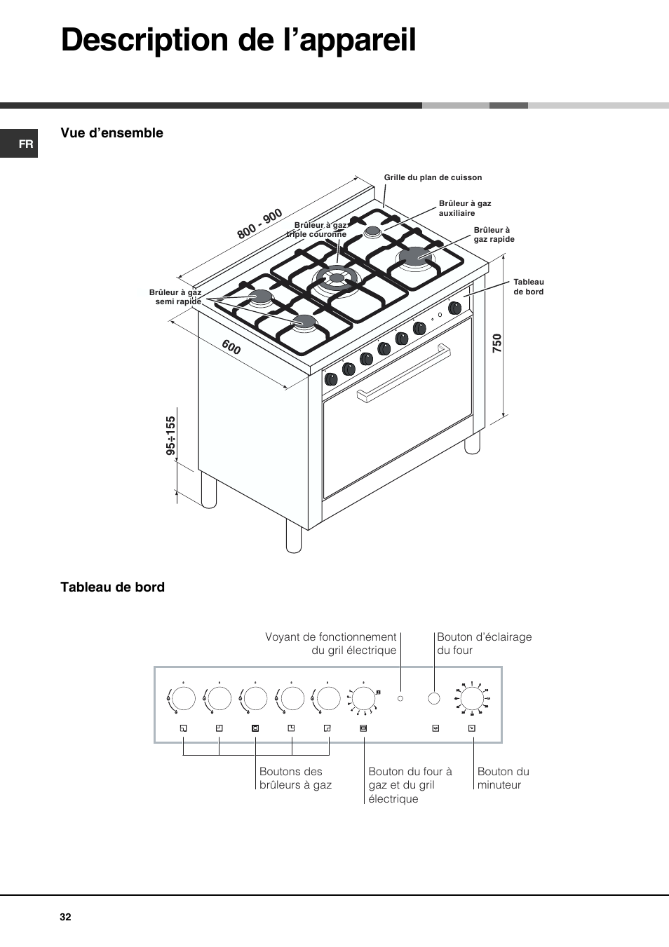 Description de l’appareil, Tableau de bord vue d’ensemble | Hotpoint Ariston CP97SG1-HA User Manual | Page 32 / 64