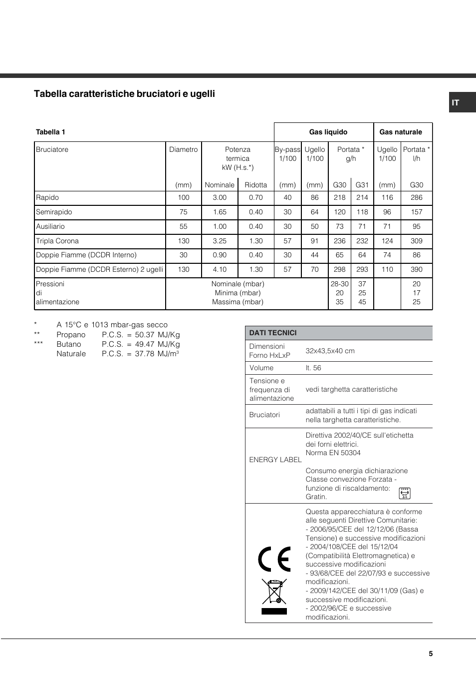 Tabella caratteristiche bruciatori e ugelli | Hotpoint Ariston CP97SEA-HA User Manual | Page 5 / 76