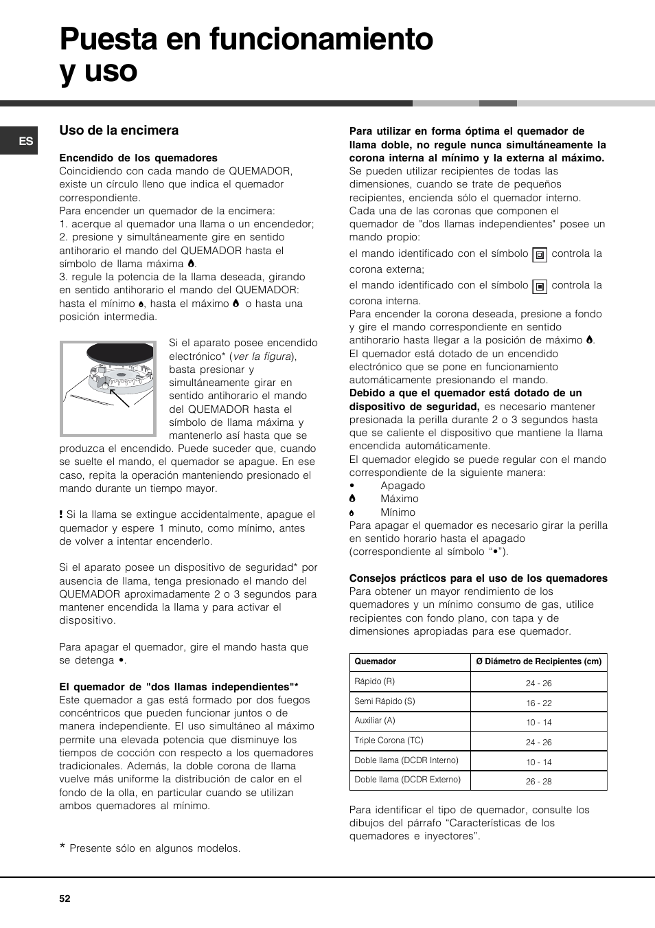 Puesta en funcionamiento y uso | Hotpoint Ariston CP97SEA-HA User Manual | Page 52 / 76