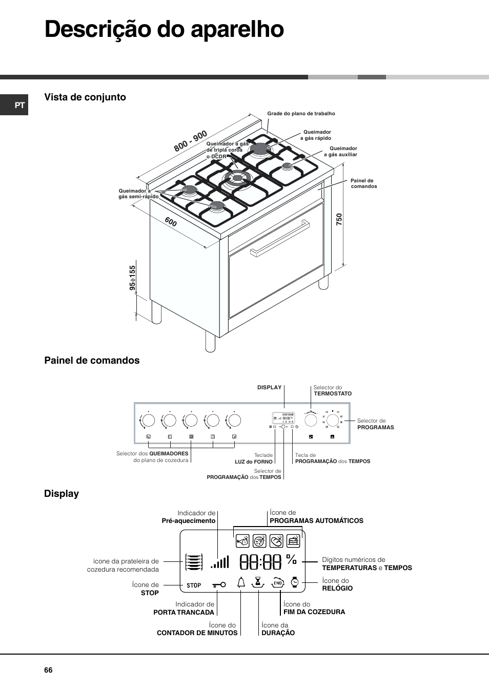 Descrição do aparelho, Vista de conjunto painel de comandos display | Hotpoint Ariston CP97SEA-HA User Manual | Page 66 / 76