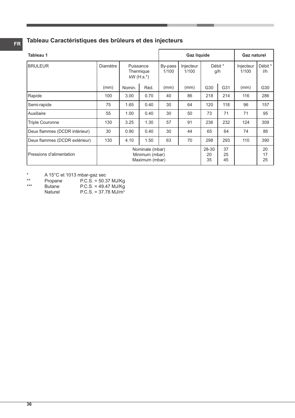 Hotpoint Ariston CP97SEA-HA S User Manual | Page 36 / 68