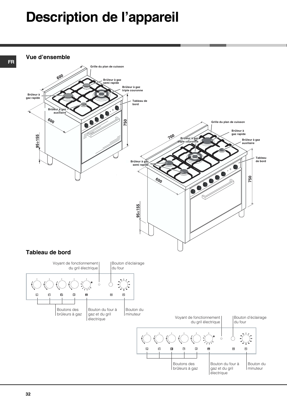 Description de l’appareil, Tableau de bord vue d’ensemble | Hotpoint Ariston CP77SG1-HA User Manual | Page 32 / 76