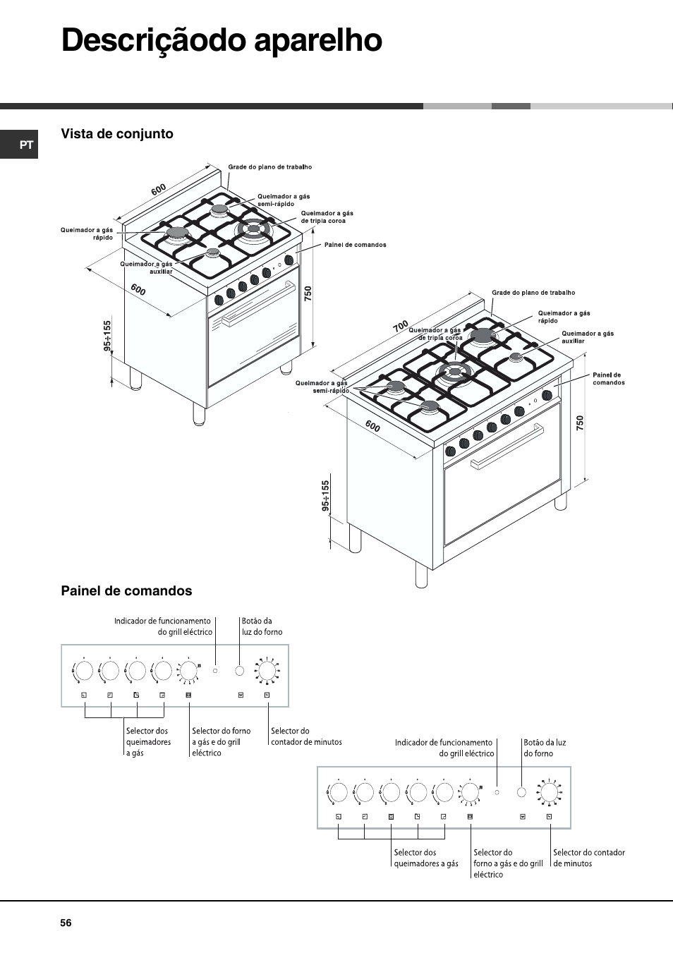 Descriçãodo aparelho | Hotpoint Ariston CP77SG1-HA User Manual | Page 56 / 76