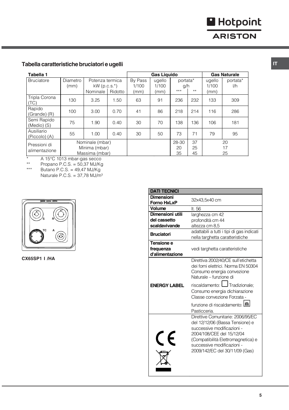 Tabella caratteristiche bruciatori e ugelli | Hotpoint Ariston CX65SP1 (X) I-HA User Manual | Page 5 / 60